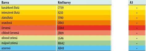barevn papr IQ Color A3, 80g, 500 list, intenzivn
