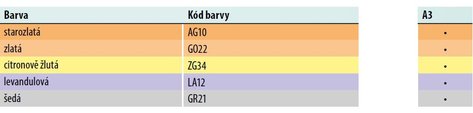 barevn papr IQ Color A3, 80g,500l, trendov