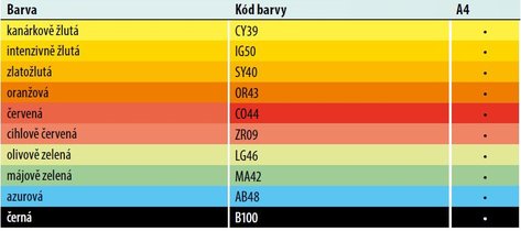 barevný papír IQ Color A4, 80g, 500 listů, intezivní