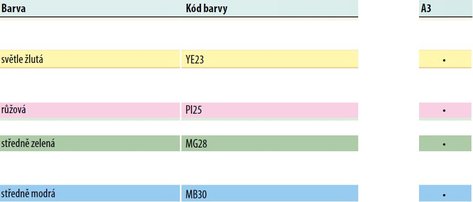 barevn papr Coloraction A3,160g, 250 list, pastelov